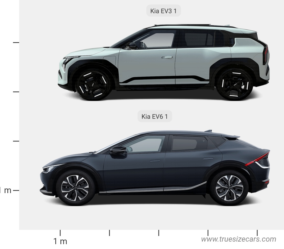 Kia Ev3 1 2024 vs Kia Ev6 1 2021 Dimensions and Size Comparison