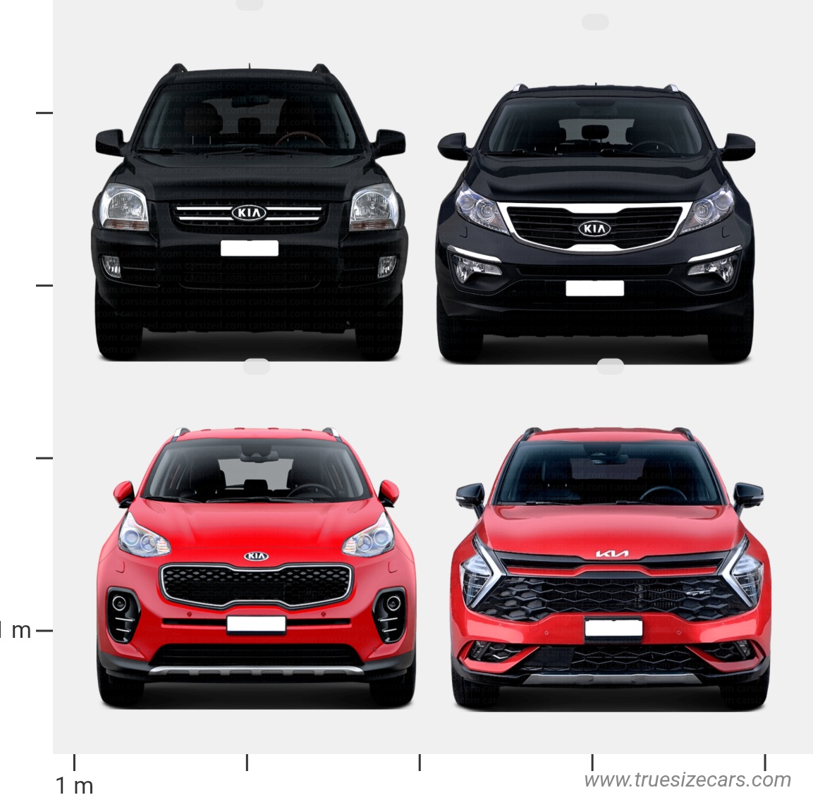 Kia Sportage Evolution
