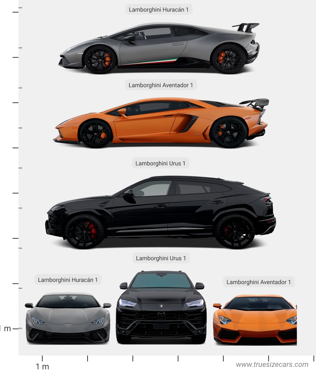 Lamborghini Aventador 1 2011 vs Lamborghini Huracan 1 2014 and more - Multi-Car Comparison