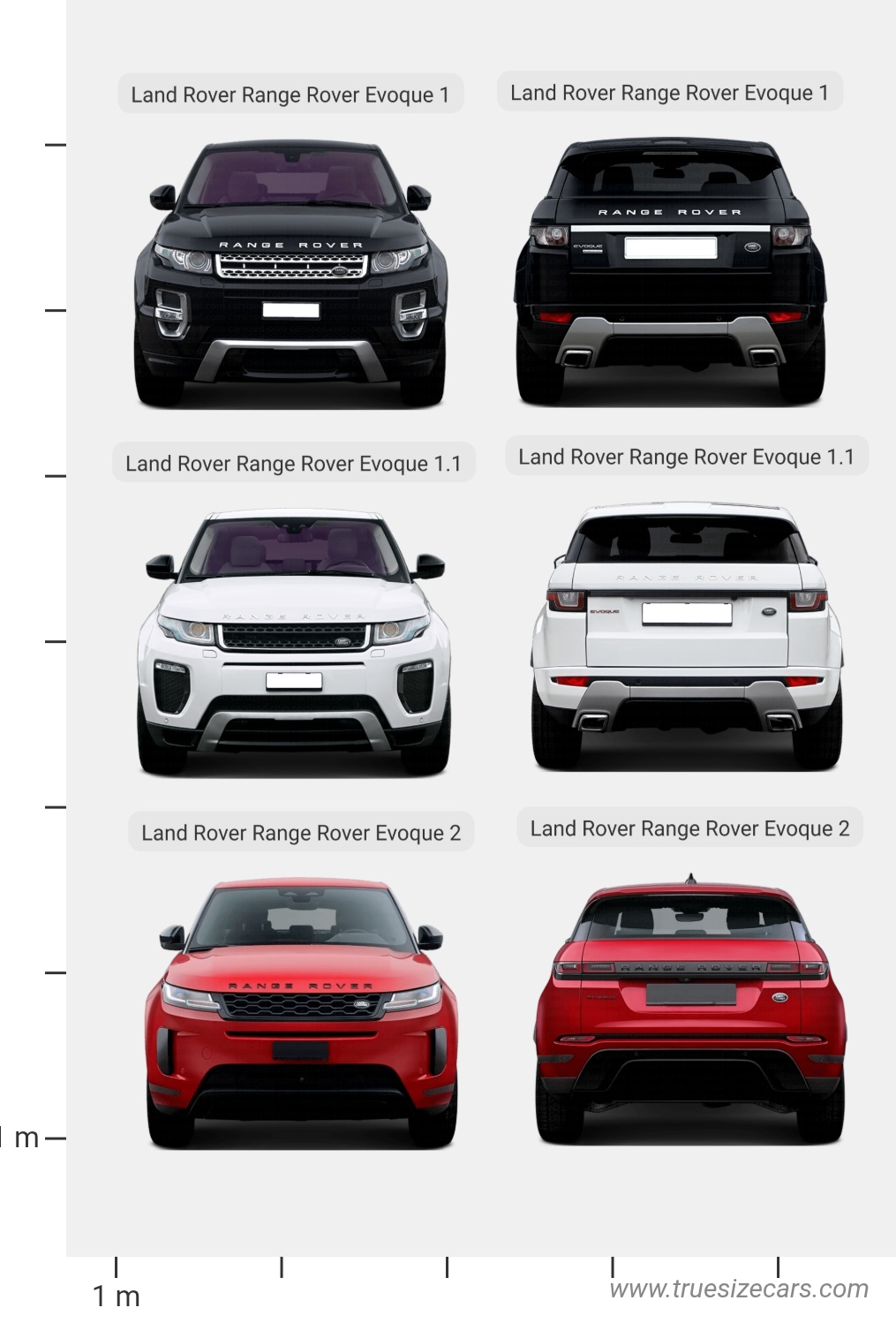 Range Rover Evoque Evolutions 