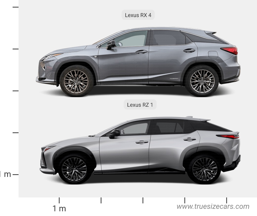 Lexus Rx 4 2015 vs Lexus Rz 1 2023 Dimensions and Size Comparison