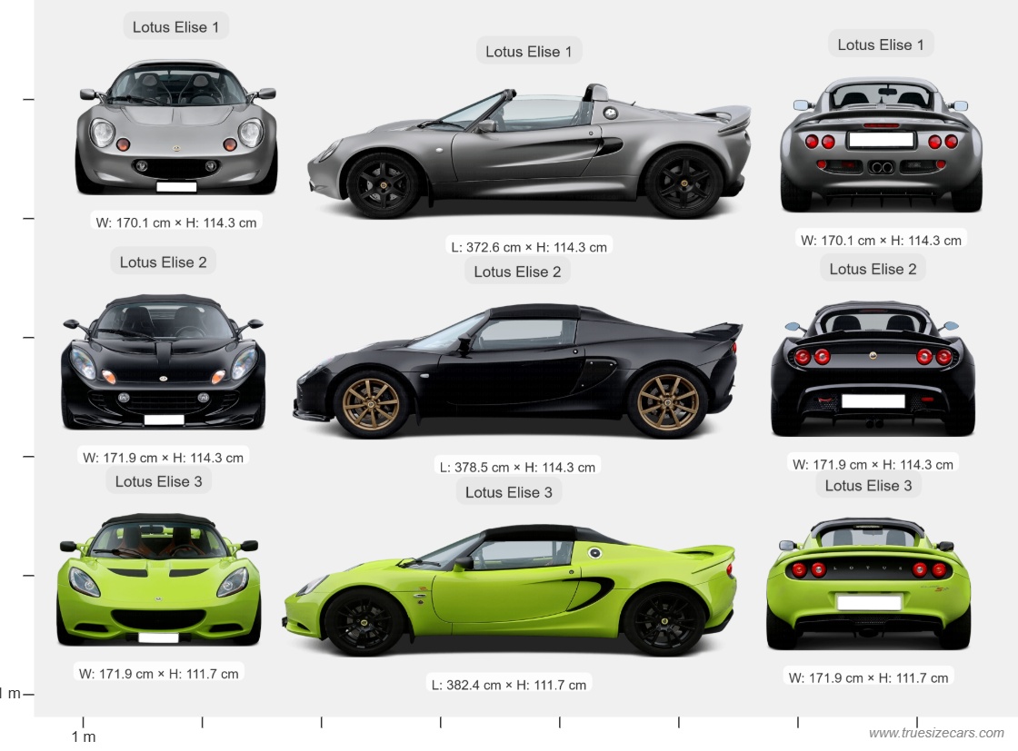 Lotus Elise 1 1996 vs Lotus Elise 2 2001 and more - Multi-Car Comparison