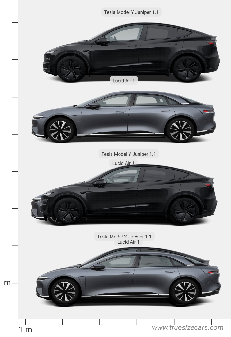 Lucid Air 1 2021 vs Tesla Model Y Juniper 1.1 2025 Dimensions and Size Comparison
