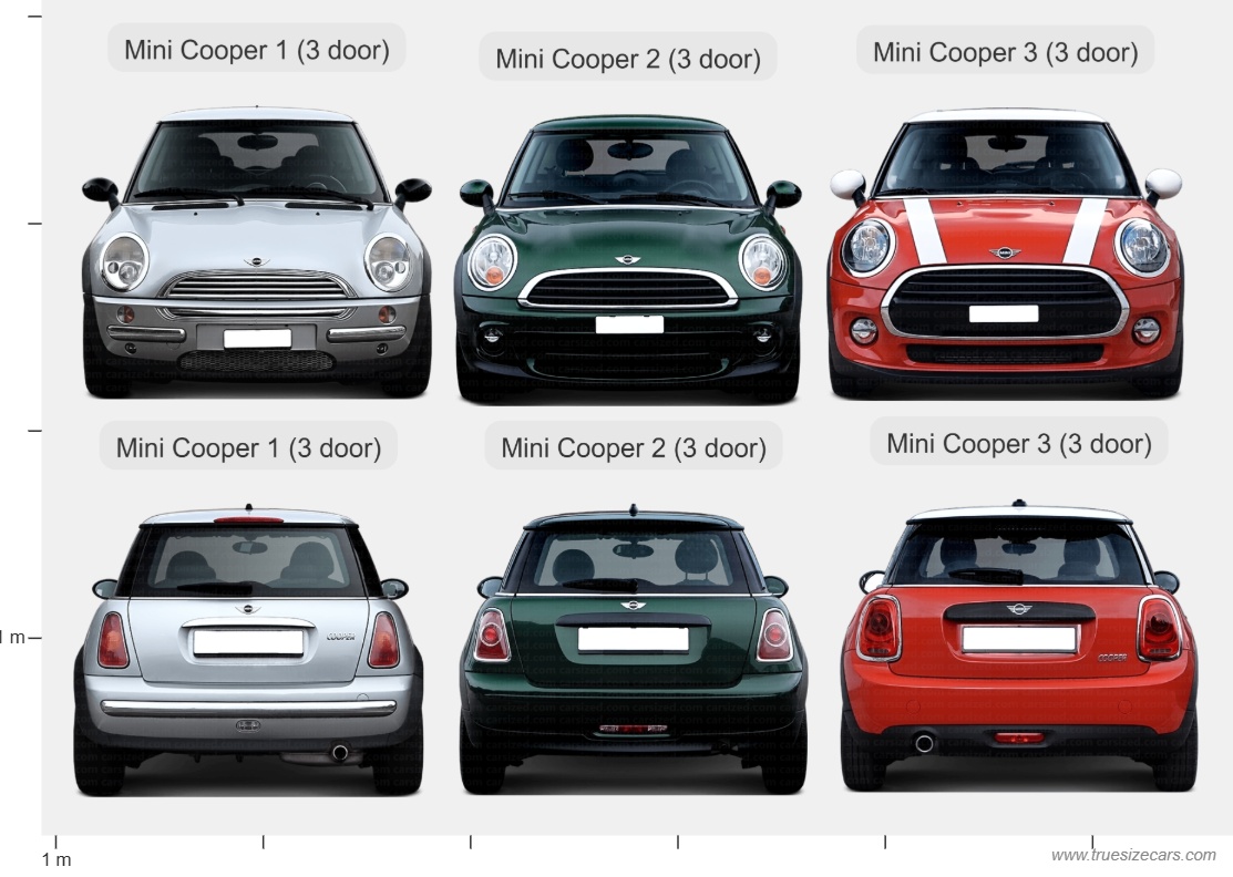 Mini Cooper 1 vs Mini Cooper 2 vs Mini Cooper 3
