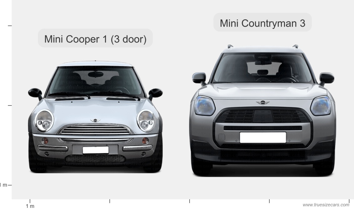 Mini Cooper 1 3 Door 2000 vs Mini Countryman 3 2023 Dimensions and Size Comparison