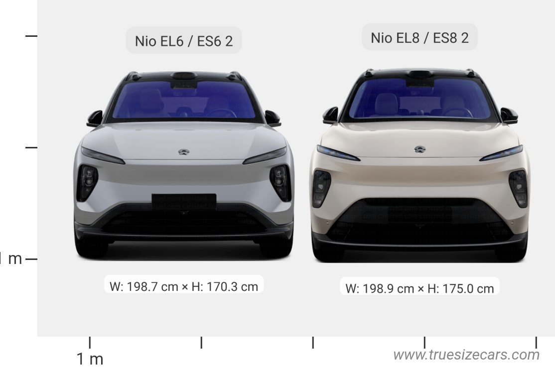 Nio El6  Es6 2 2023 vs Nio El8  Es8 2 2023 Dimensions and Size Comparison