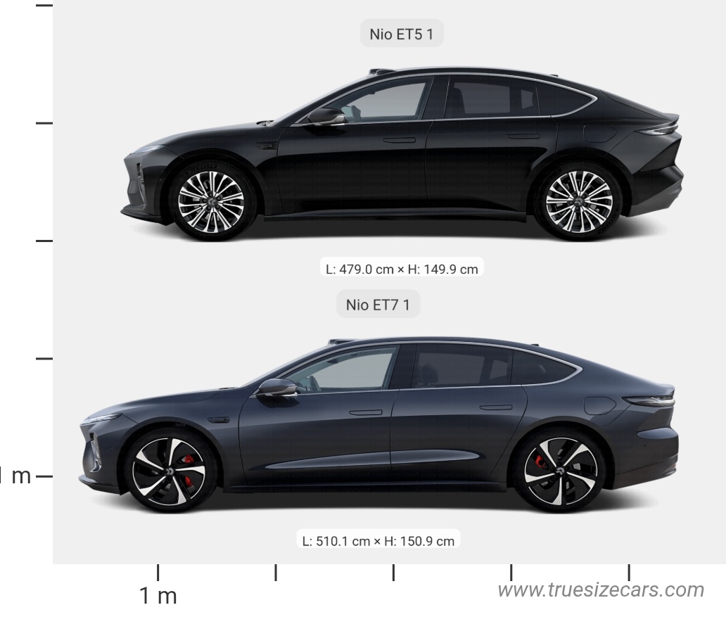 Nio Et5 1 2022 vs Nio Et7 1 2022 Dimensions and Size Comparison