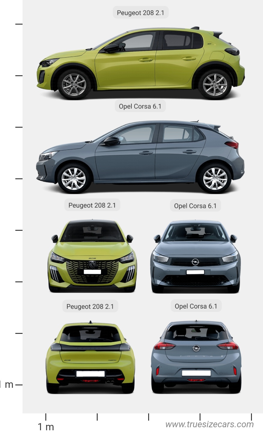 Opel Corsa 6.1 2023 vs Peugeot 208 2.1 2023 Dimensions and Size Comparison