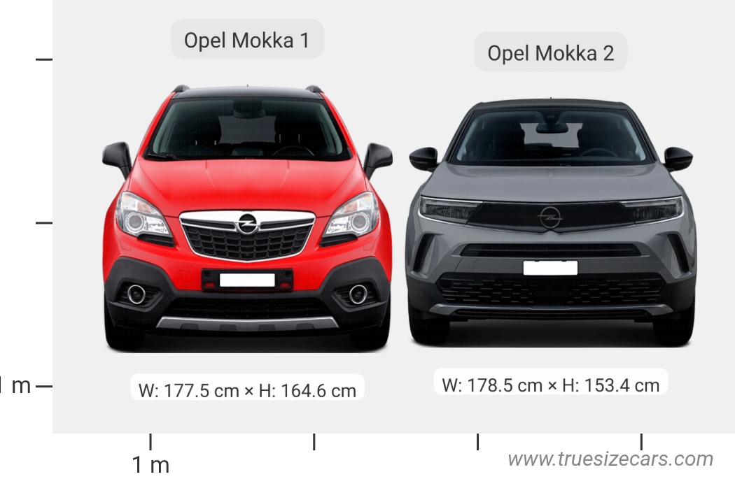 Opel Mokka 1 2012 vs Opel Mokka 2 2020 Dimensions and Size Comparison