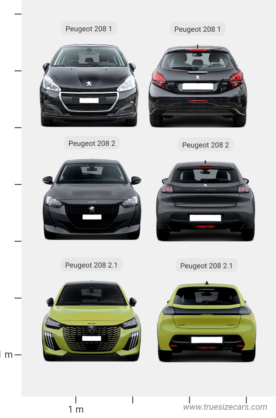 Peugeot 208 all models
