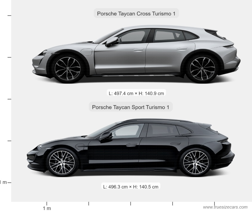 Porsche Taycan Cross Turismo 1 2019 vs Porsche Taycan Sport Turismo 1 2019 Dimensions and Size Comparison