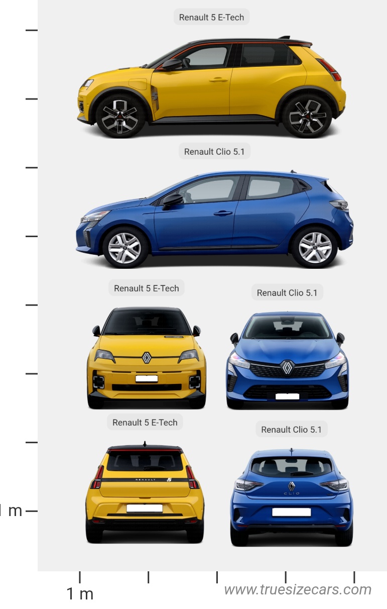 Renault 5 E Tech 2024 vs Renault Clio 5.1 2023 Dimensions and Size Comparison