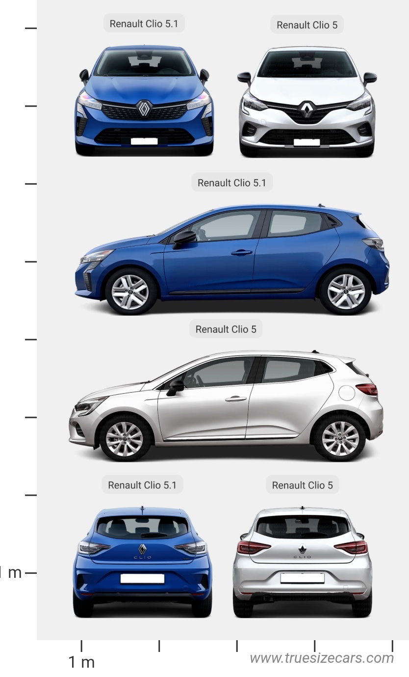 Renault Clio 5 2019 vs Renault Clio 5.1 2023 Dimensions and Size Comparison