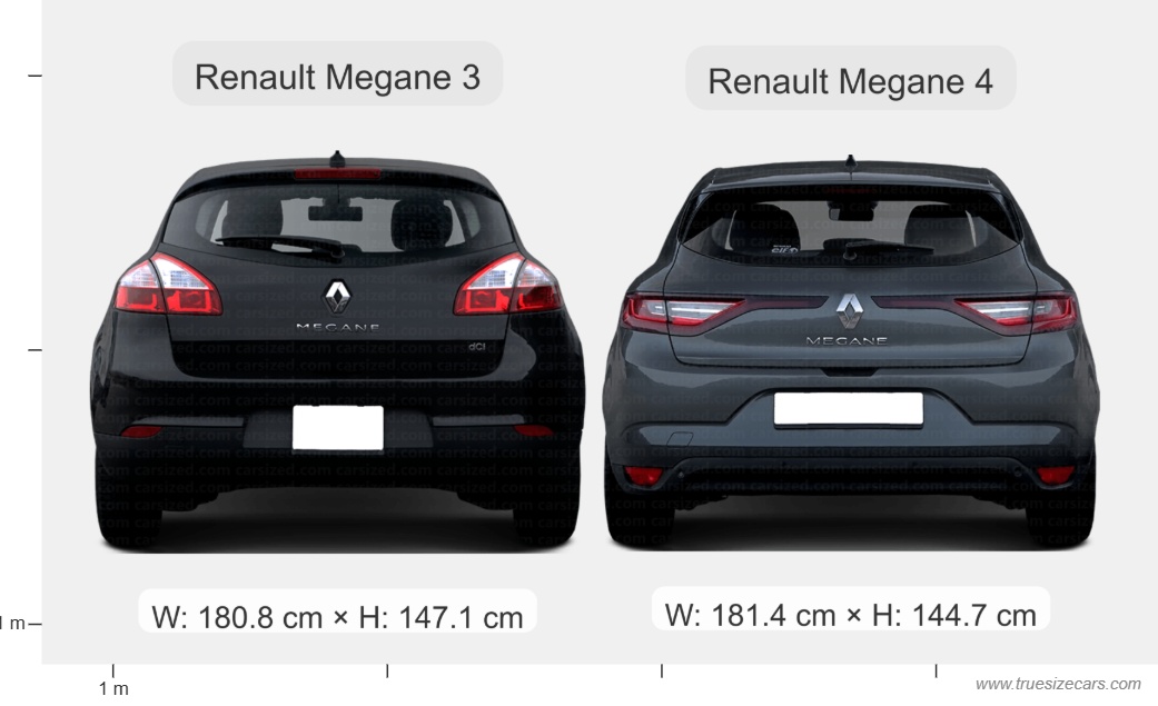 Renault Megane 3 vs Renault Megane 4 Size Comparison