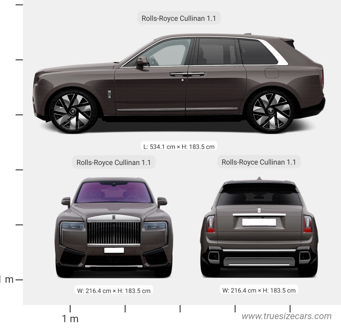 Rolls Royce Cullinan 1.1 2024 Size and Dimensions