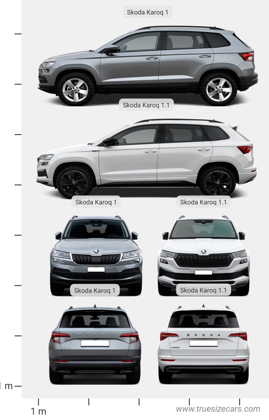 Skoda Karoq 1 2017 vs Skoda Karoq 1.1 2021 Dimensions and Size Comparison