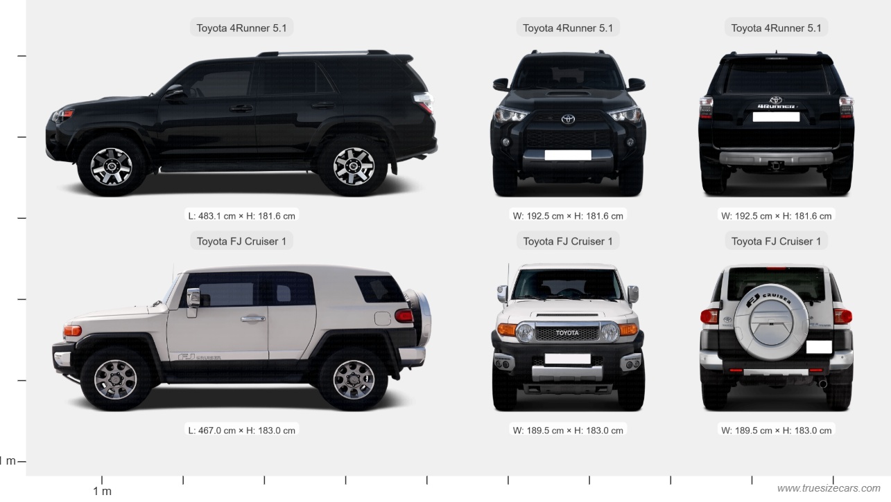 Toyota 4runner 5.1 2016 vs Toyota Fj Cruiser 1 2006 Dimensions and Size Comparison