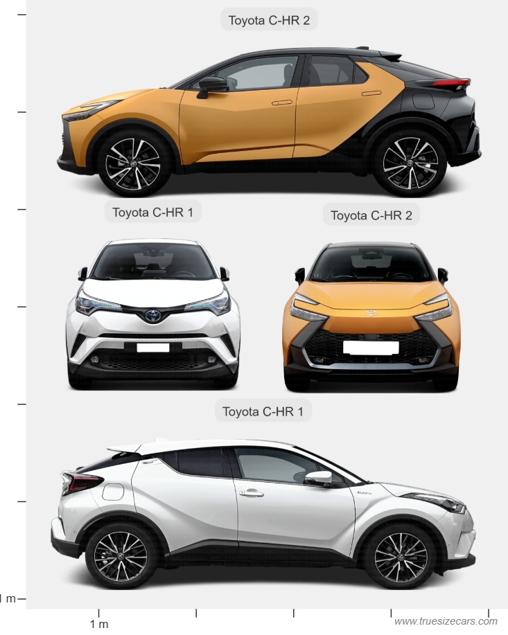 Toyota C Hr 1 2016 vs Toyota C Hr 2 2023 Dimensions and Size Comparison