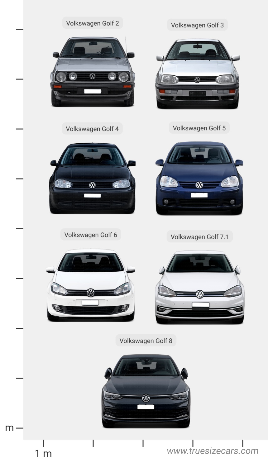 Evolution of Volkswagen Golf
